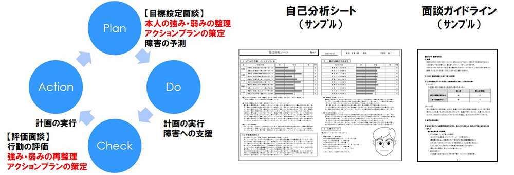 育成・定着でのご活用 図