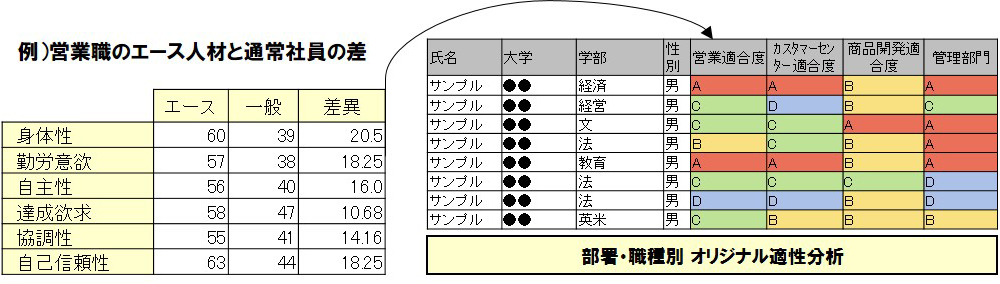 配置・配属でのご活用 図