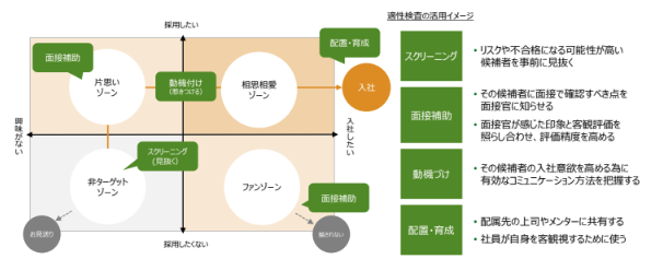 適正審査の活用イメージ画面